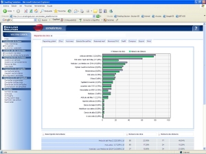 An�lisis de resultados de la campa�a de email marketing